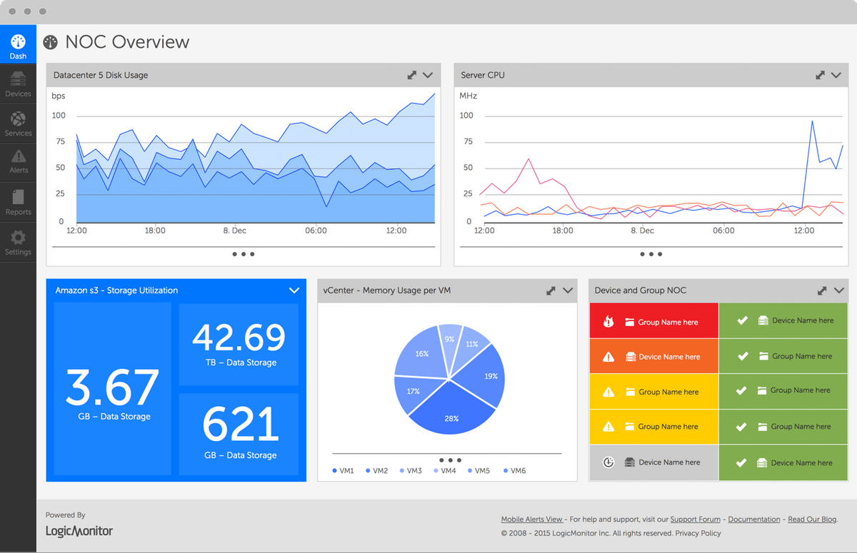 dashboardawsv4min ITLearn360